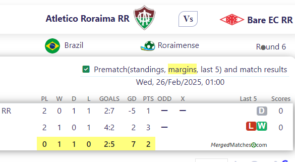 Atletico Roraima RR Vs Bare EC RR screenshot