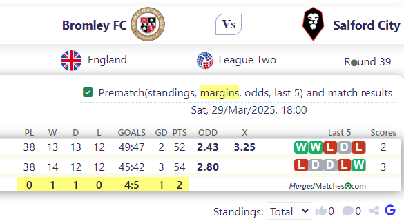 Bromley FC Vs Salford City screenshot