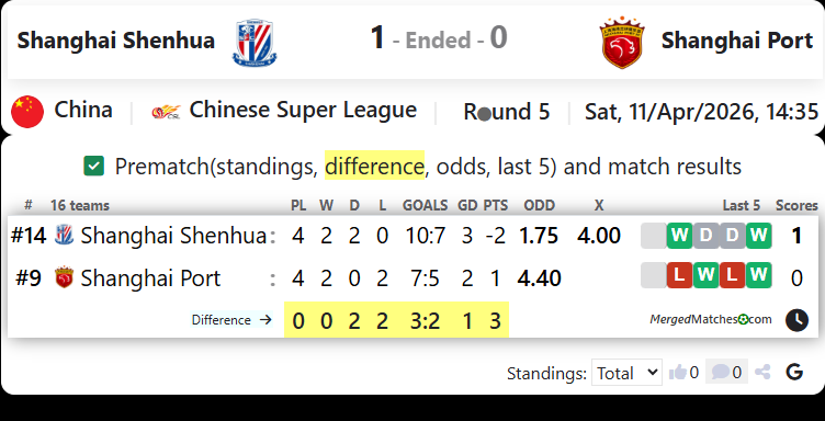 Shanghai Shenhua Vs Shanghai Port screenshot