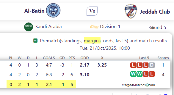 Al-Batin Vs Jeddah Club screenshot