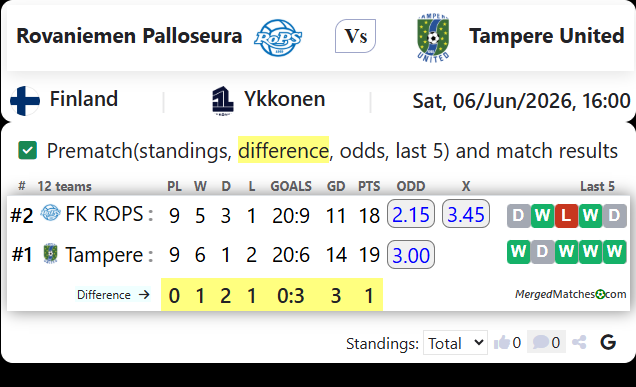 Rovaniemen Palloseura Vs Tampere United screenshot