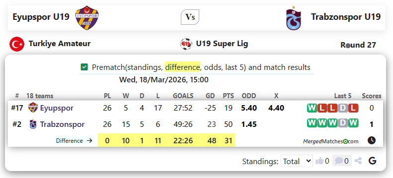Eyupspor U19 Vs Trabzonspor U19 screenshot