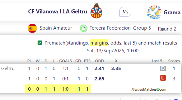 CF Vilanova I LA Geltru Vs Grama screenshot