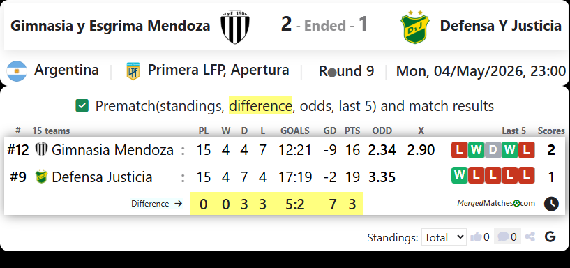 Gimnasia y Esgrima Mendoza Vs Defensa Y Justicia screenshot