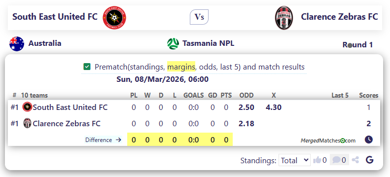 South East United FC Vs Clarence Zebras FC screenshot