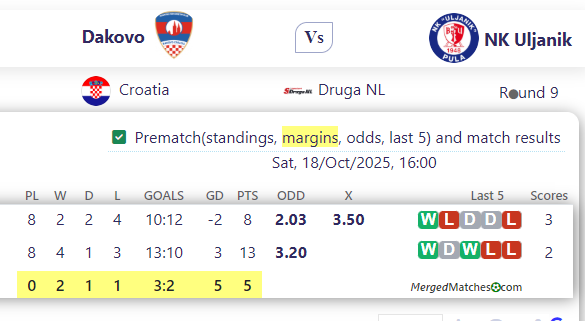 Dakovo Vs NK Uljanik screenshot