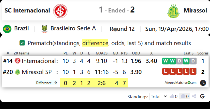 SC Internacional Vs Mirassol screenshot