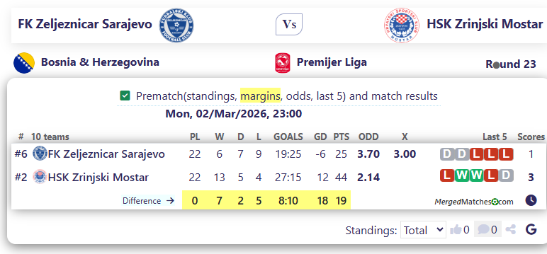 FK Zeljeznicar Sarajevo Vs HSK Zrinjski Mostar screenshot