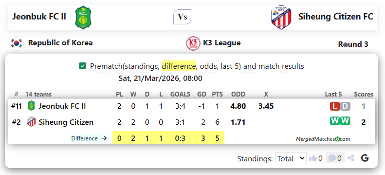Jeonbuk FC II Vs Siheung Citizen FC screenshot