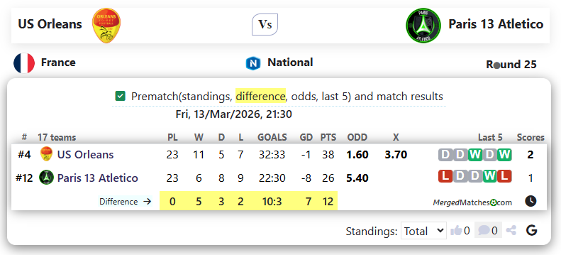 US Orleans Vs Paris 13 Atletico screenshot