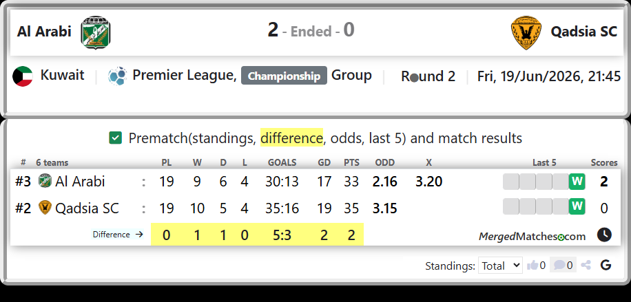 Al Arabi Vs Qadsia SC screenshot