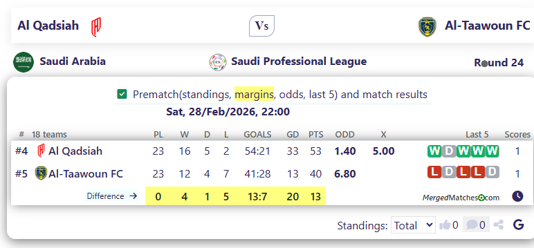 Al Qadsiah Vs Al-Taawoun FC screenshot