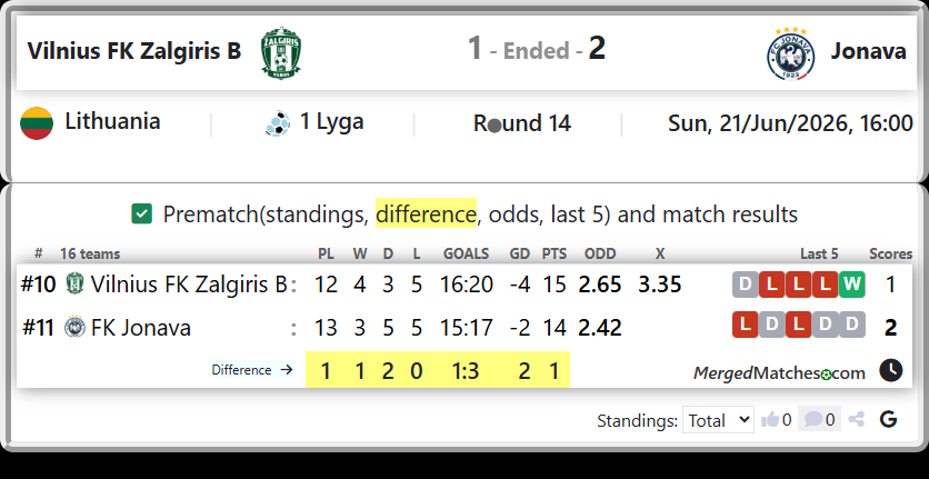 Vilnius FK Zalgiris B Vs FK Jonava screenshot