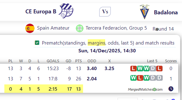 CE Europa B Vs Badalona screenshot