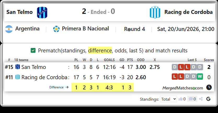 San Telmo Vs Racing de Cordoba screenshot