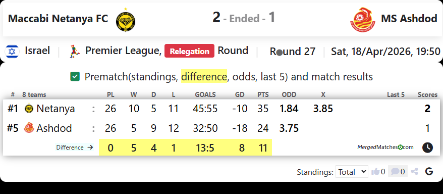 Maccabi Netanya FC Vs MS Ashdod screenshot