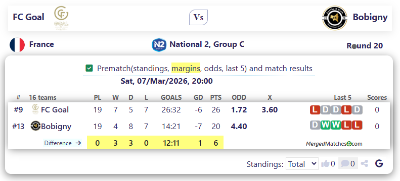 FC Goal Vs Bobigny screenshot