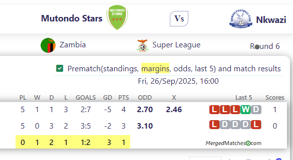 Mutondo Stars Vs Nkwazi screenshot
