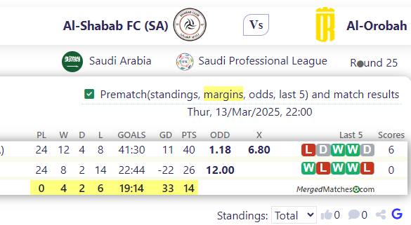 Al-Shabab FC (SA) Vs Al-Orobah screenshot