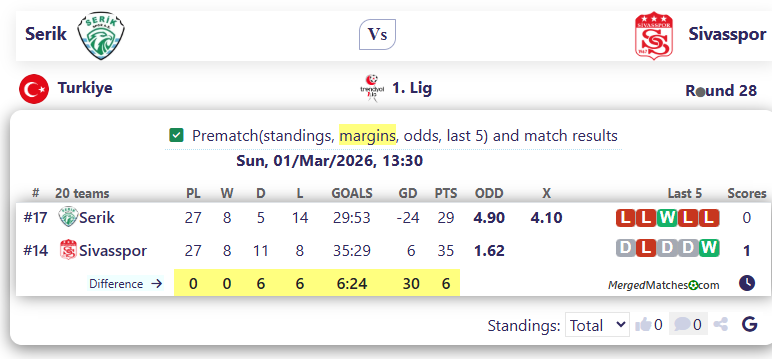 Serik Vs Sivasspor screenshot