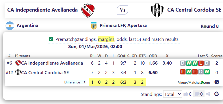 CA Independiente Avellaneda Vs CA Central Cordoba SE screenshot
