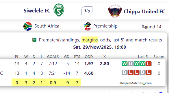 Siwelele FC Vs Chippa United FC screenshot