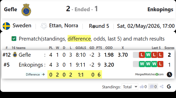 Gefle Vs Enkopings screenshot