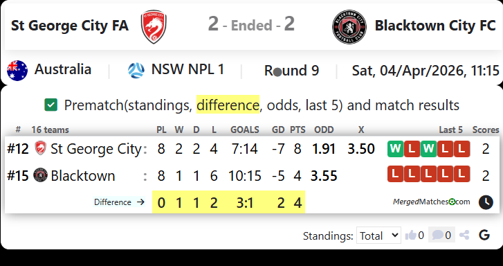 St George City FA Vs Blacktown City FC screenshot
