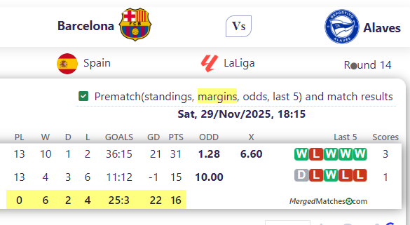 Barcelona Vs Alaves screenshot