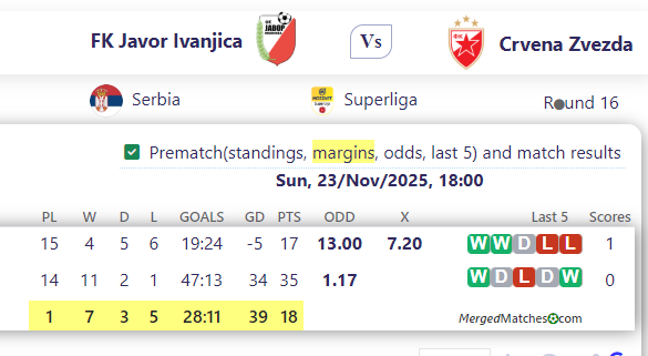 FK Javor Ivanjica Vs Crvena Zvezda screenshot