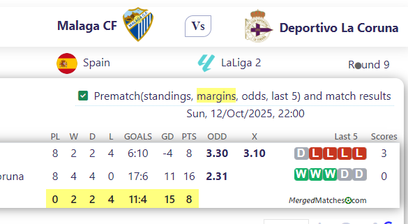 Malaga CF Vs Deportivo La Coruna screenshot