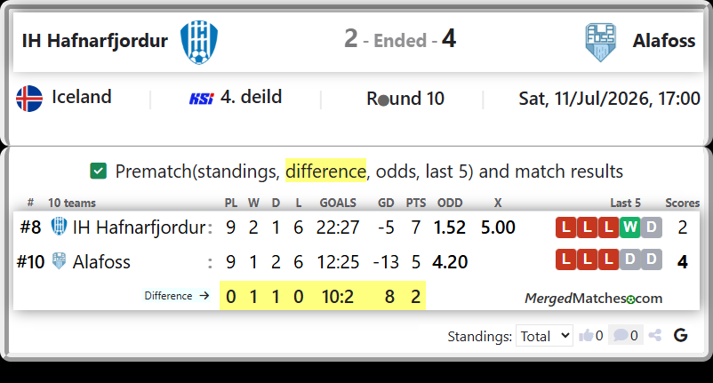 IH Hafnarfjordur Vs Alafoss screenshot