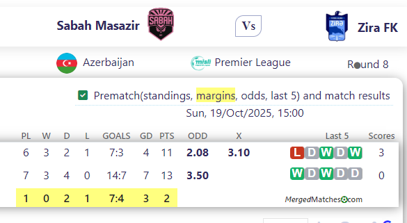 Sabah Masazir Vs Zira FK screenshot