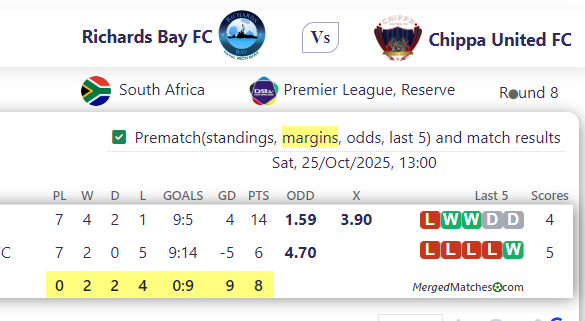 Richards Bay FC Vs Chippa United FC screenshot