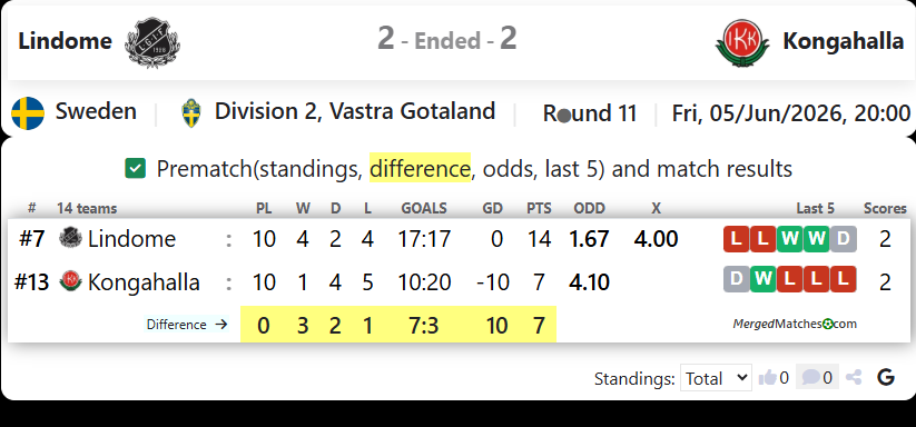 Lindome Vs Kongahalla screenshot