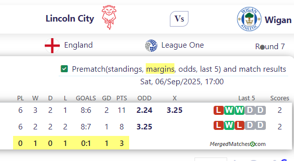 Lincoln City Vs Wigan screenshot