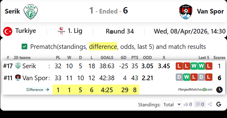 Serik Vs Van Spor screenshot