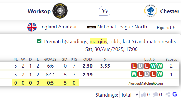 Worksop Town Vs Chester FC screenshot