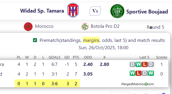 Widad Sp. Tamara Vs Sportive Boujaad screenshot
