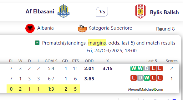 Af Elbasani Vs Bylis Ballsh screenshot