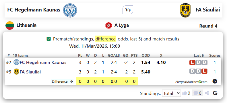 FC Hegelmann Kaunas Vs FA Siauliai screenshot