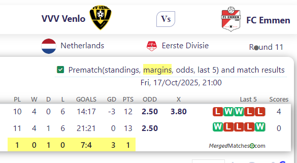 VVV Venlo Vs FC Emmen screenshot