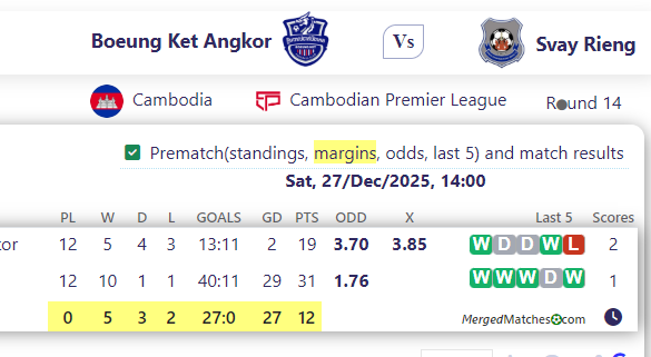 Boeung Ket Angkor Vs Svay Rieng screenshot