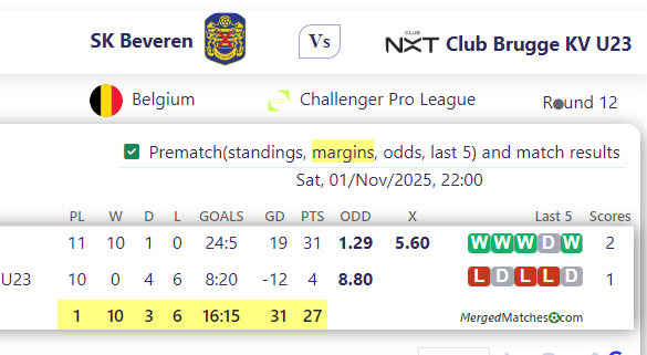 SK Beveren Vs Club Brugge KV U23 screenshot