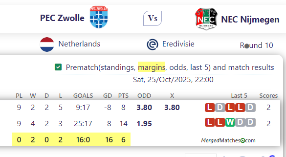 PEC Zwolle Vs NEC Nijmegen screenshot