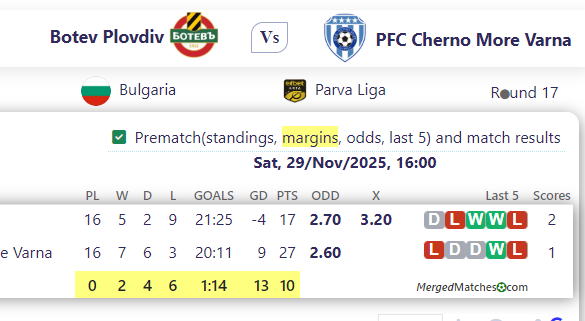 Botev Plovdiv Vs PFC Cherno More Varna screenshot