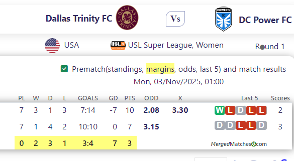 Dallas Trinity FC Vs DC Power FC screenshot