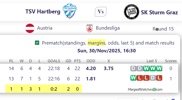 TSV Hartberg Vs SK Sturm Graz screenshot