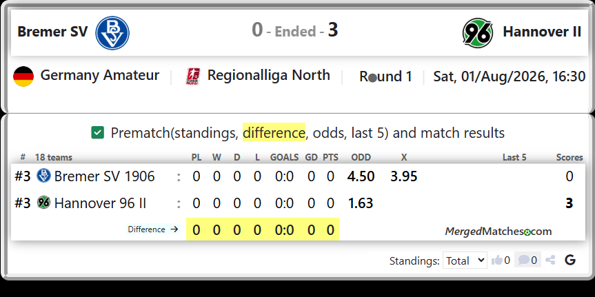 Bremer SV 1906 Vs Hannover 96 II screenshot