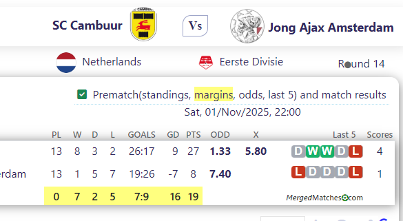 SC Cambuur Vs Jong Ajax Amsterdam screenshot